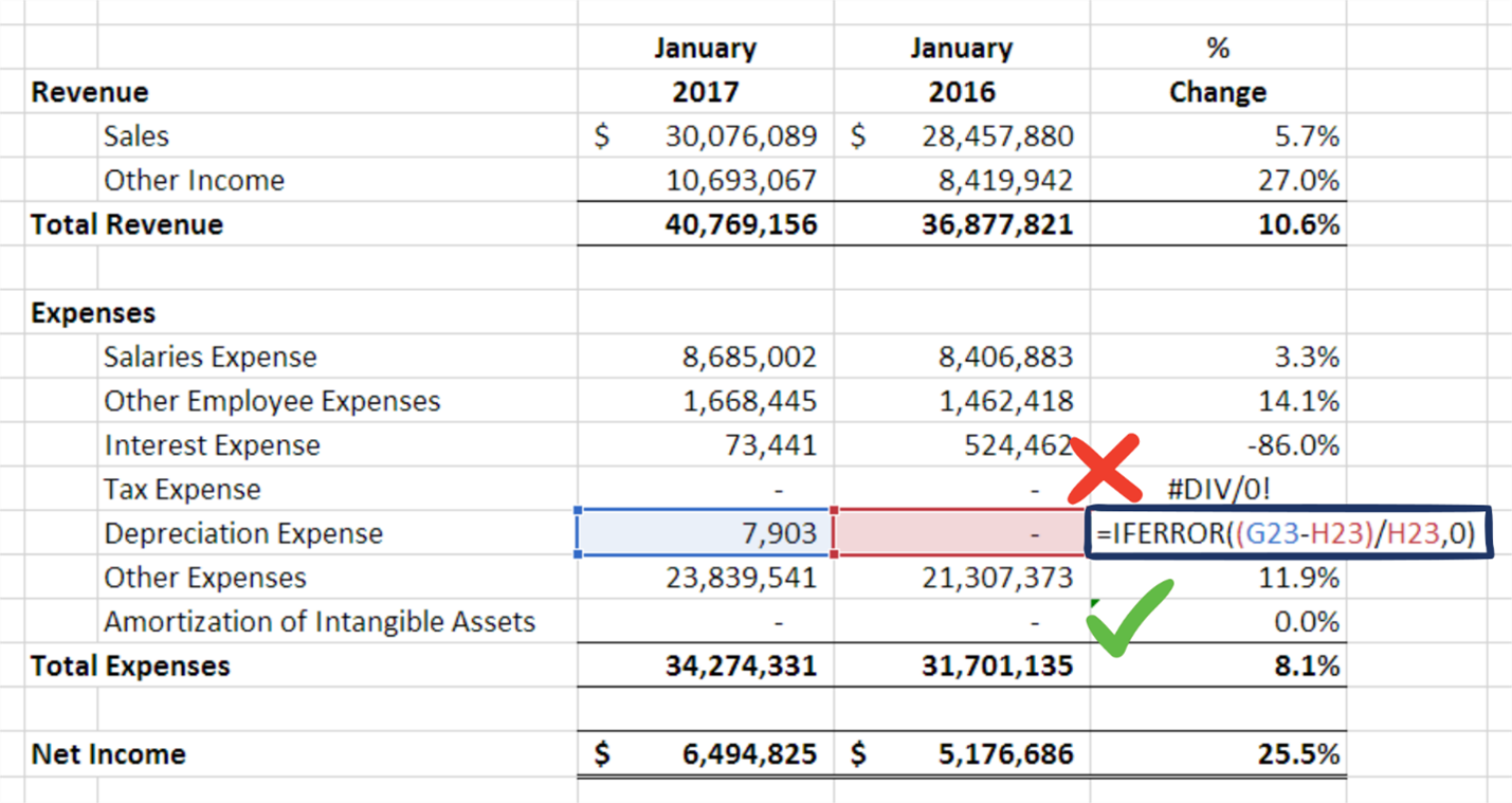 Formatting Best Practices for Financial Statements