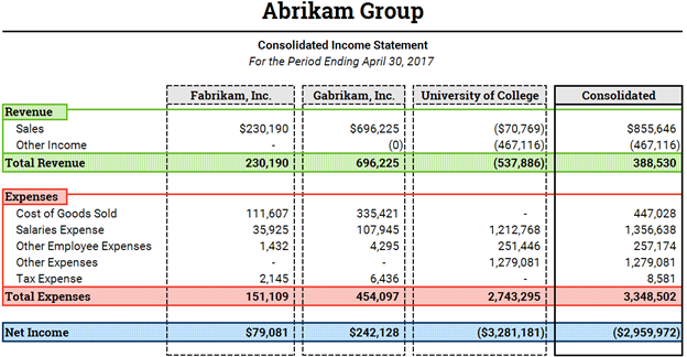 Formatting Best Practices for Financial Statements