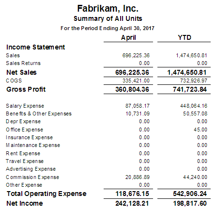 Financial Reporting