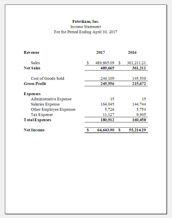 Example of published report, to go with the text, "published reports provide the necessary information to external users..."