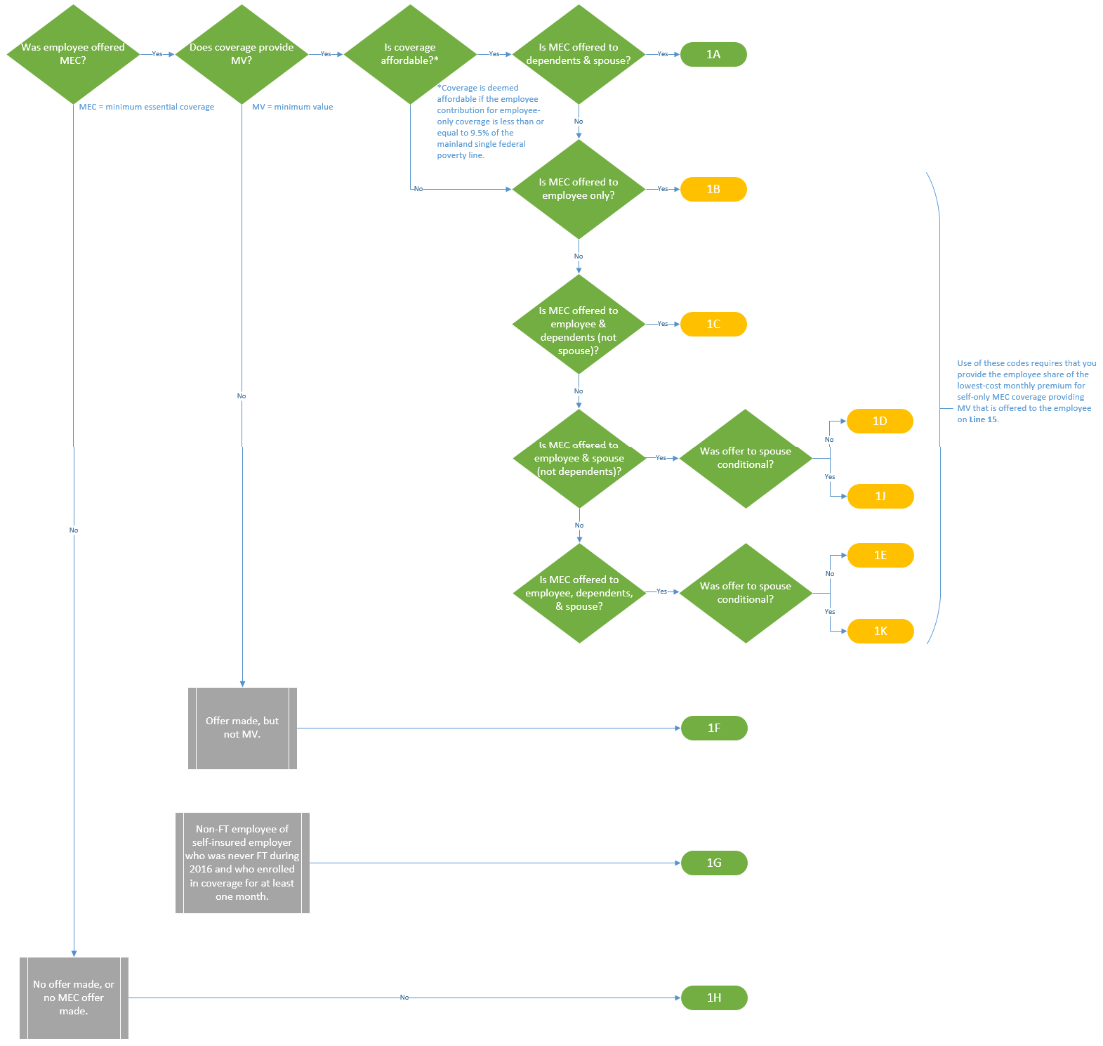A2c Decision Calendar A2c Decision Calendar