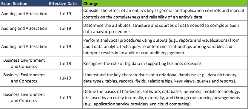 New Accounting Roles