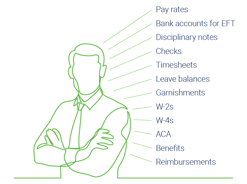 Payroll and HR Software